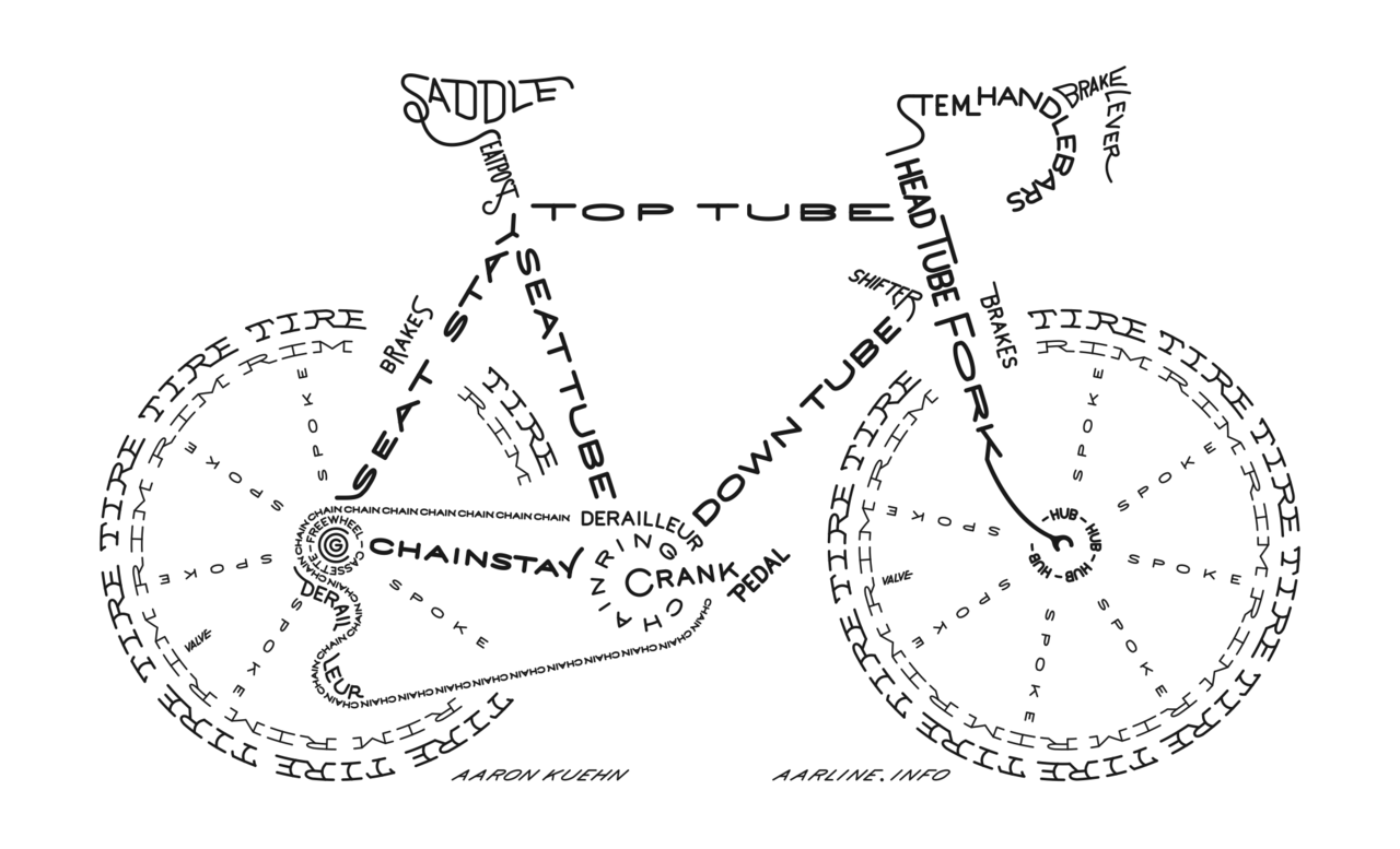 Awesome infographic/artwork