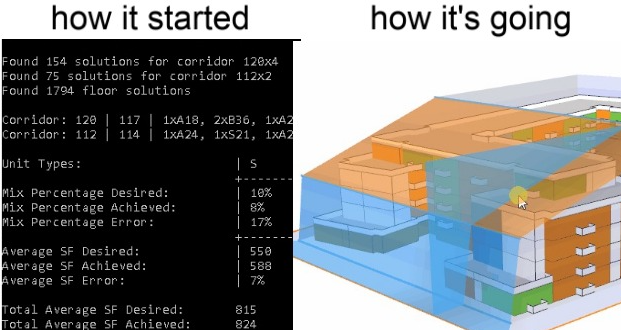 TestFit: How it Started; How it's Going